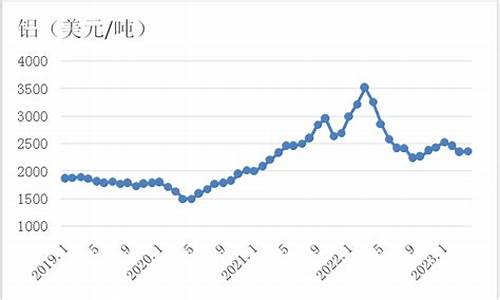 2020年4月国际金价一览表_2021年4月国际金价