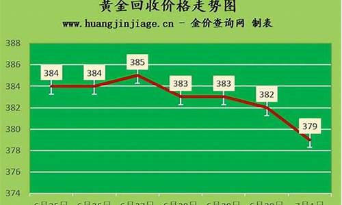 2020年4月金价预测_2020四月份金价