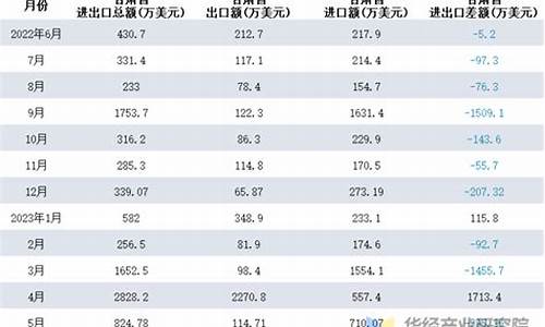 2020年5月甘肃省油价_2020年甘肃油价一览表