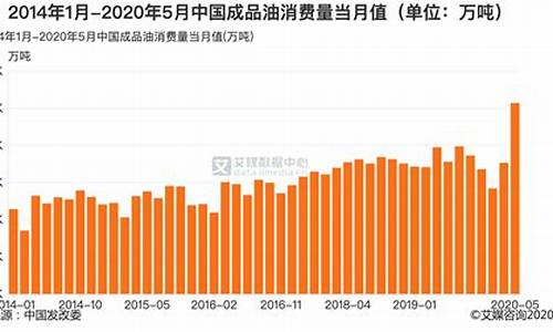 2020年6月成品油价格_2020年6月汽油价格一览表