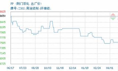 2020年8月荆门天气预报_2020年8月荆门天气预报查询