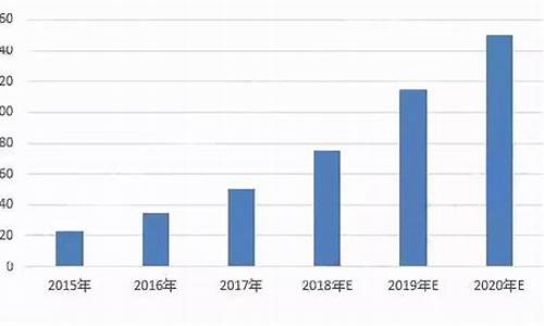 2020年lng汽车保有量,2021年lng