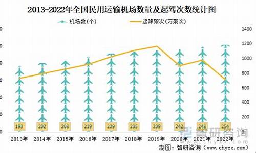 2020年上海民用天然气价格走势_上海民用天然气价格查询