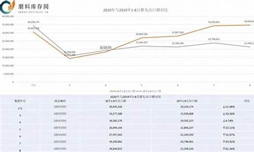 2020年与2019年原油价格_2019年原油价格是多少