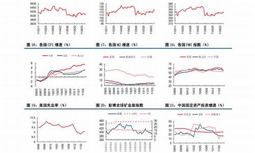 去年中国石油价格_2020年中国石油价格表