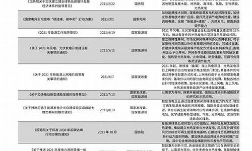 仁怀汽油价格,2020年仁怀油价