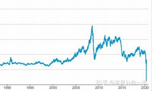 全球油价大幅上涨_2020年全球油价