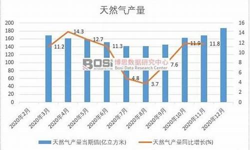 2021年兰州天然气涨价最新通知_2020年兰州天然气价格