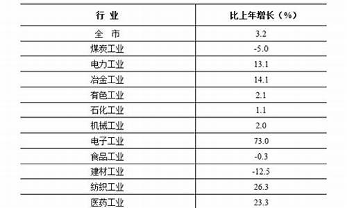 兰州二手房交易税费2020_2020年兰