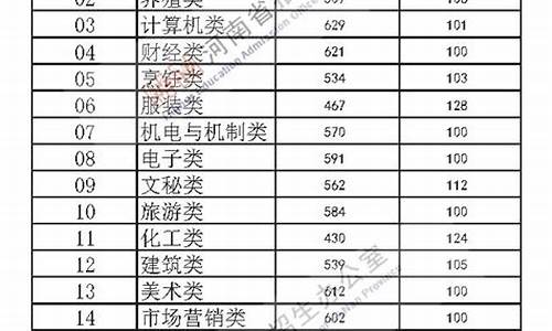 2020年分数线最高的省_2020高考分数线最高的省份