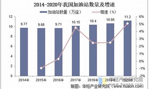 2020年加油站调价日期_2020年加油站油价历史价格