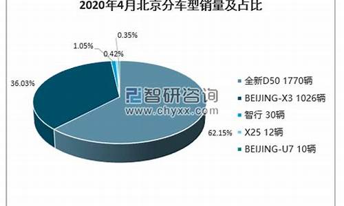 北京汽车新政策2020,2020年北京汽车政策解读