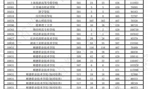 2020年各大学广东录取分数线,2020各高校广东录取分数线