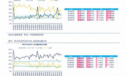 2020年天然气价格为什么上涨那么快_2