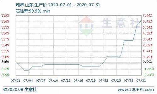 2020年娄底铂金价_2020年铂金价格表