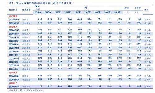 2020年安徽油价历史价格_2020年12月安徽油价