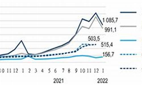 2020年工业用天然气价格走势_2019年工业用天然气价格查