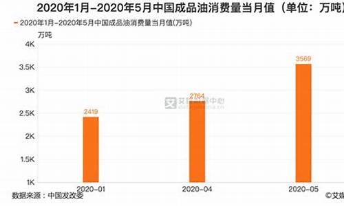 2020年广西成品油价格表_2020年广