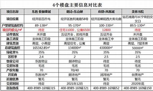 2020年张家口天然气价格是多少_张家口市天然气价格