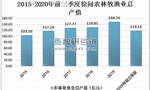 徐闻县油价_2020年徐闻最低油价