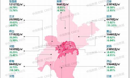 2020年成都市二手房过户手续_成都二手房过户流程及费用标准