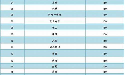 2020年春季高考改革,2022年春季高考改革