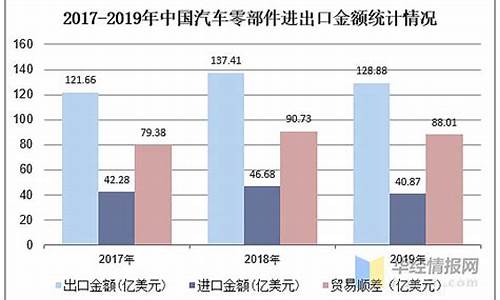 汽车零部件2021年行业趋势_2020年