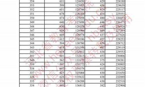 2020年河北高考_2020年河北高考分数线是多少