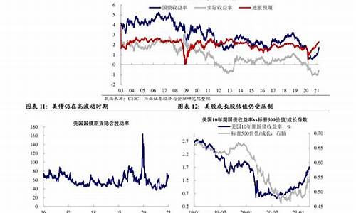 2020年油价会上涨吗知乎_2020年油价会上涨吗