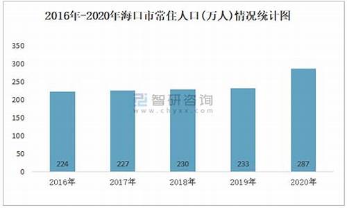 2020年海口金价_海口黄金首饰价格