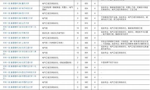 2020年理科本科分数线_2020年理科本科分数线是多少