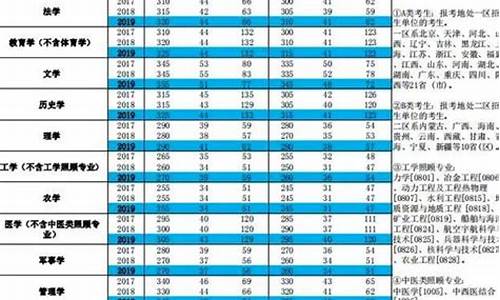 2020年考研分数线,2024年考研录取分数