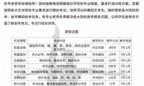 2021年舞蹈类艺考分数线-2020年舞蹈艺考分数线