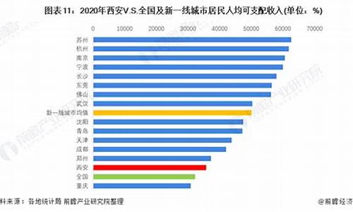 2020年西安居民天然气价格是多少_西安天然气民用价格