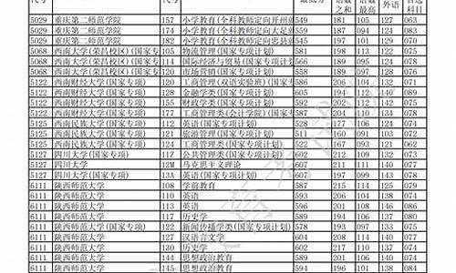 2020年重庆本科分数线一览表-2020年重庆本科分数线