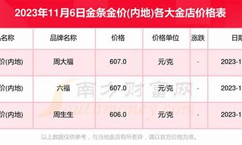 2020年金价一览表最新版_2020年金