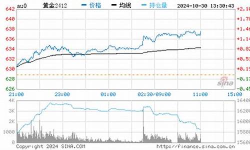 2020年金价分析_2020年金价预估