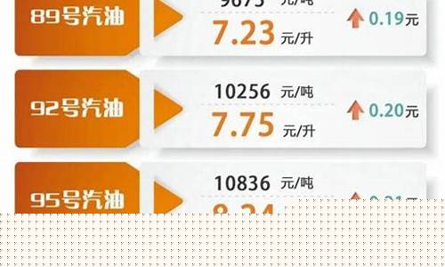 长治市加油站价格查询_2020年长治市油价查询