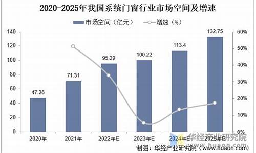 2020年门窗行业发展前景怎么样_2020年门窗行业发展前景