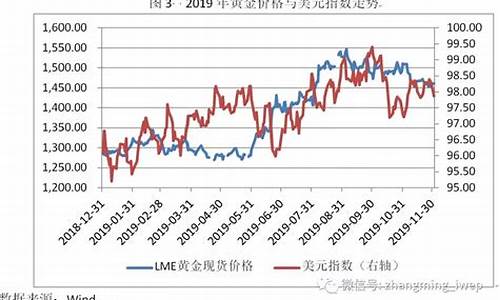 2020年黄金多少钱一克_2020年黄金价格多少一克