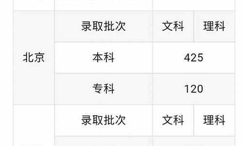 2020年新高考一本线_2020新高考一本线