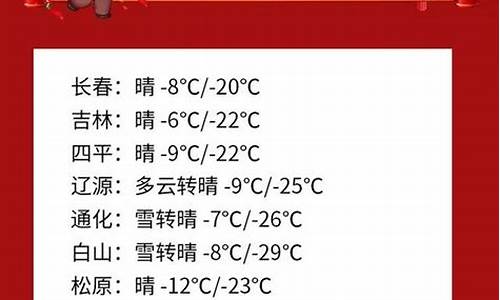 2020个年春节天气怎么样_2020春节天气情况怎样