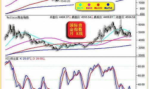 2021.2月金价_2020月二月金价