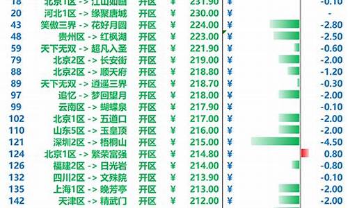 2021年梦幻金价_2020梦幻金价下跌