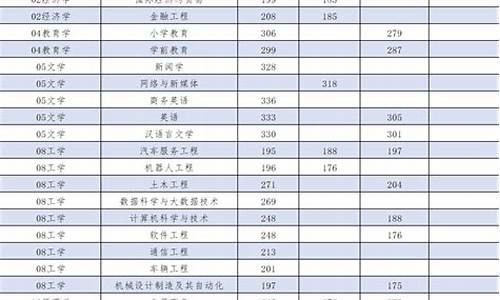 2020江西专升本分数线是多少分-2020江西专升本分数线