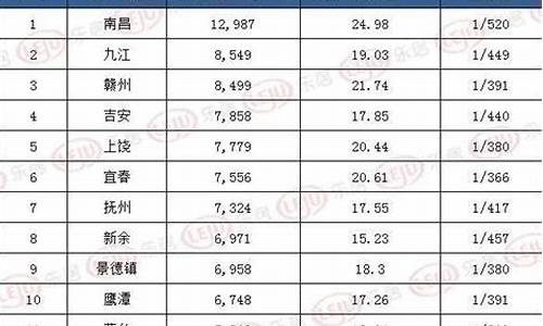 2020江西油价最新调整_江西现在油价多少钱