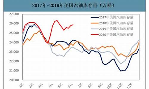 2020年汽油最新价格_2020汽油价格