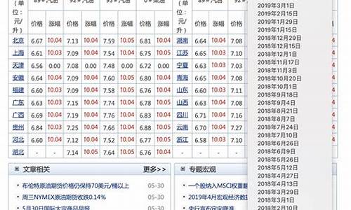 2020汽油油价变化表_2020汽油价表