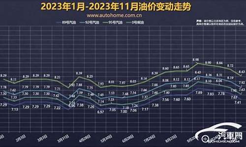 油价下调搁浅_2020油价12搁浅