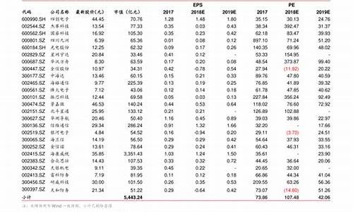 2020油价表格_2020油价查询